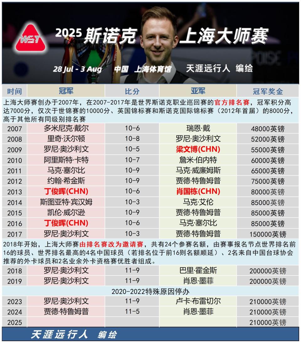  巴黎大师赛转会风云：上海海港盯上锋线强援，东契奇或成交易筹码